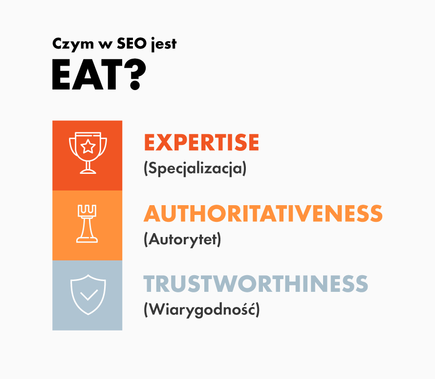 infografika czym jest e.a.t. w seo