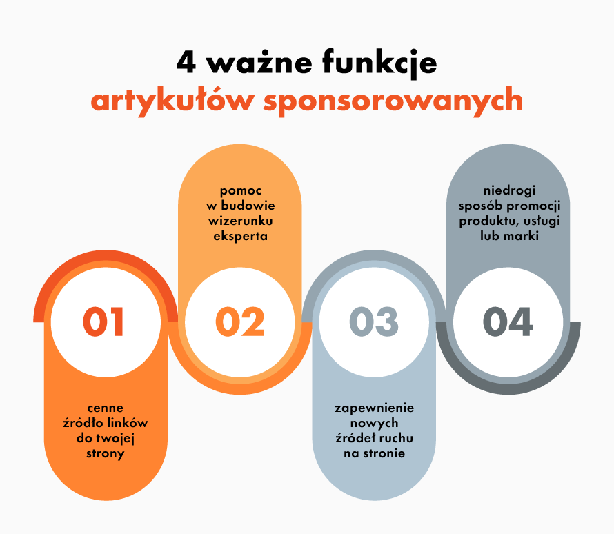 infografika o funkcjach artykułów online