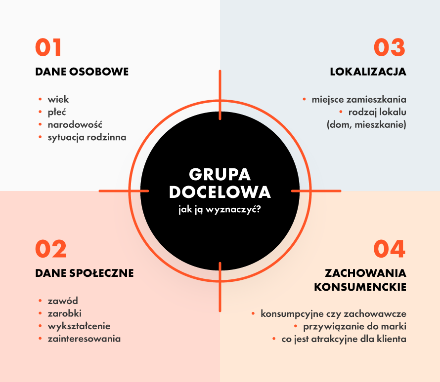 jak wybrać grupę docelową pod seo