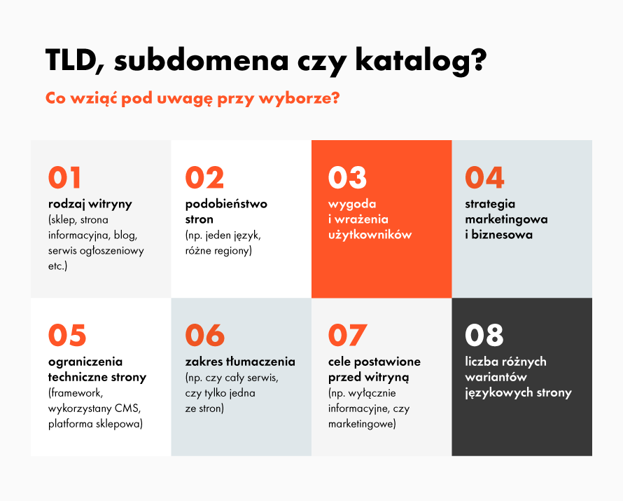 wersje językowe w subdomenie czy katalogu