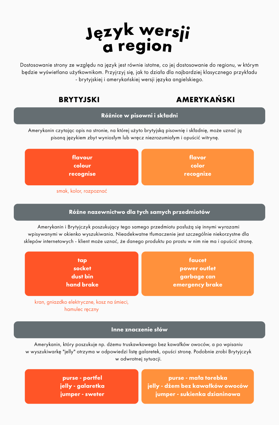 tłumaczenie serwisu a dialekty regionalne