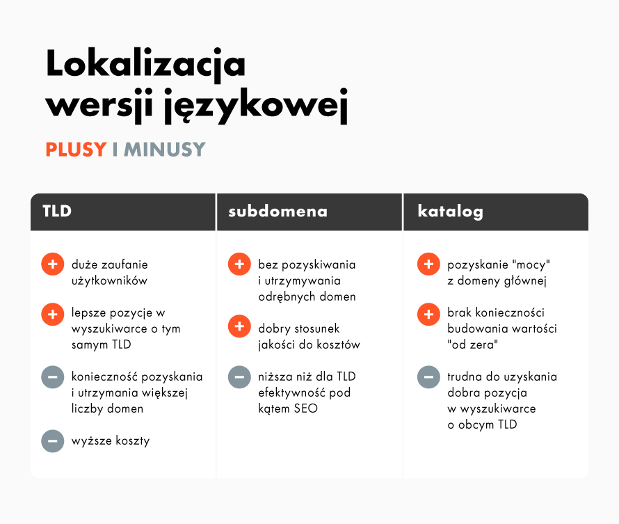 gdzie umieścić wersje językowe serwisu